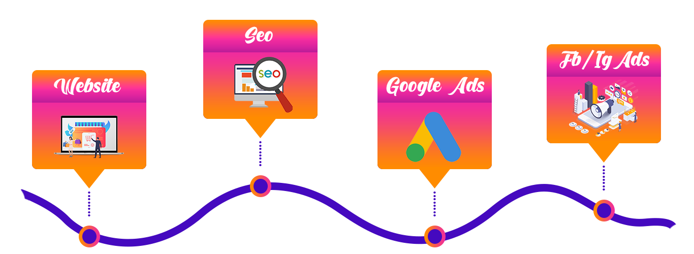 layanan jasa website grobogan